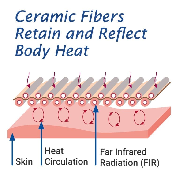 Close-up of the adjustable strap or fastening on Actimove Arthritis Knee Support support, showing how it secures in place.