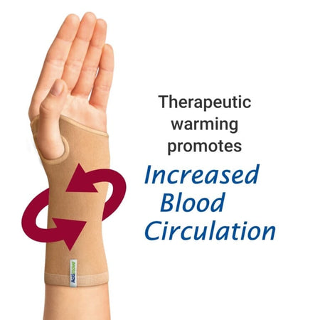 Actimove Arthritis Wrist Support support being applied or removed from the joint, illustrating ease of use.