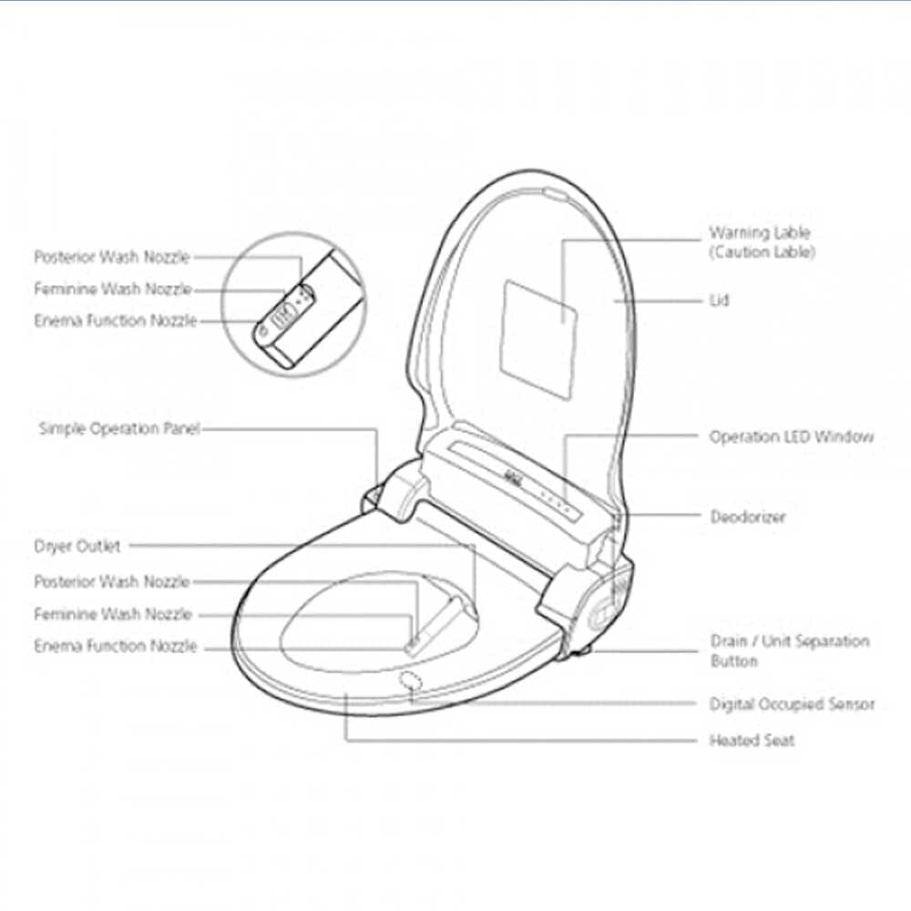 Diagram or packaging of Bio Bidet Supreme highlighting dimensions or features.