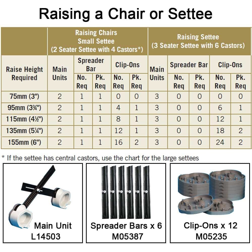 Diagram or packaging of Langham Multi Purpose Furniture Raiser highlighting dimensions or features.