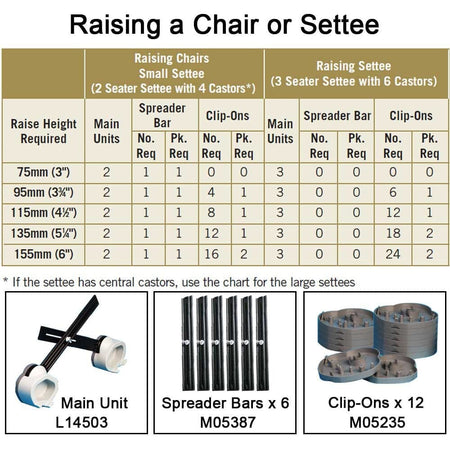 Diagram or packaging of Langham Multi Purpose Furniture Raiser highlighting dimensions or features.
