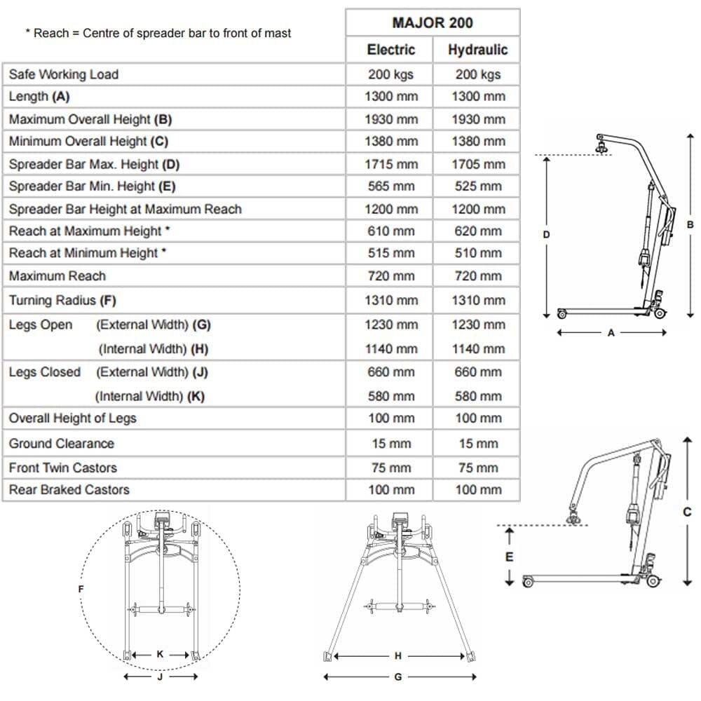 Close-up of the sling attachment points or spreader bar on OXFORD Major 200 Hoist hoist.