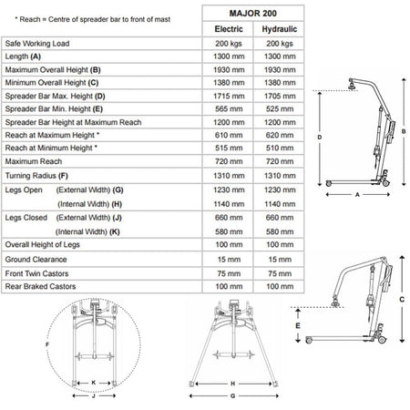 Close-up of the sling attachment points or spreader bar on OXFORD Major 200 Hoist hoist.