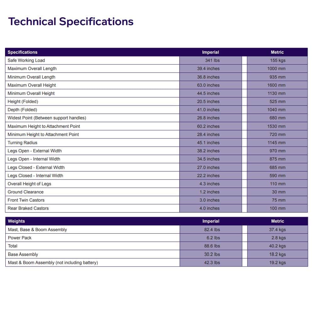 Close-up of the sling attachment points or spreader bar on Oxford Journey Stand Aid hoist.