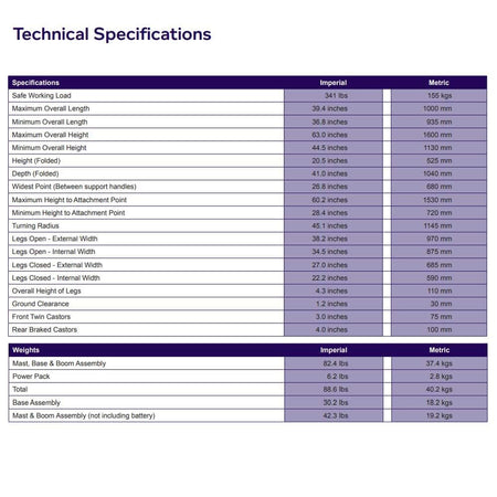 Close-up of the sling attachment points or spreader bar on Oxford Journey Stand Aid hoist.